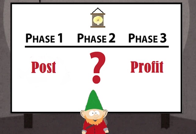 Phase 1: Post. Phase 2: ? Phase 3: Profit